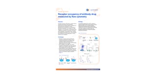 Receptor occupancy of antibody drug measured by flow cytometry