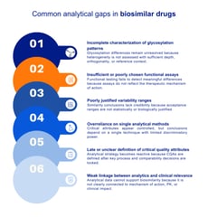 The 6 Most Common Analytical Gaps in Biosimilar Programs (and how to fix them)