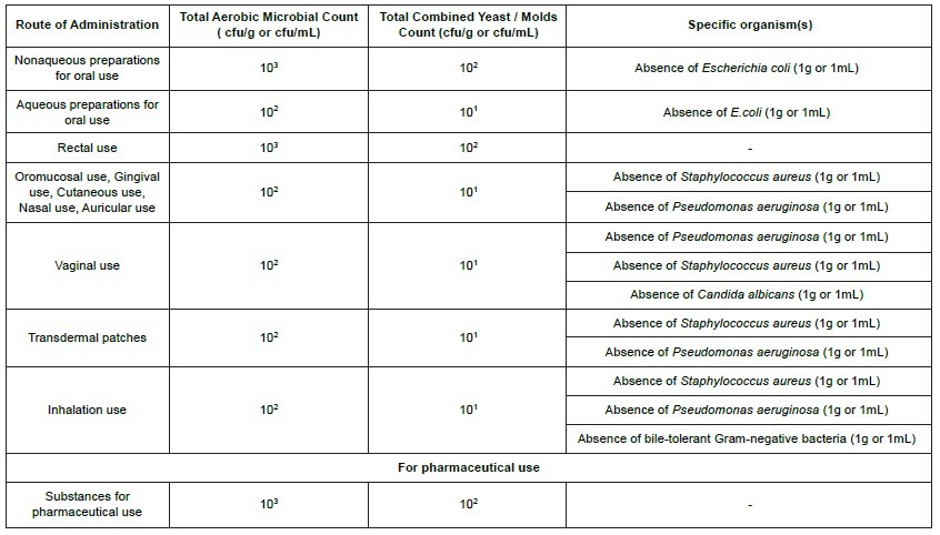 List of specified microorganisms