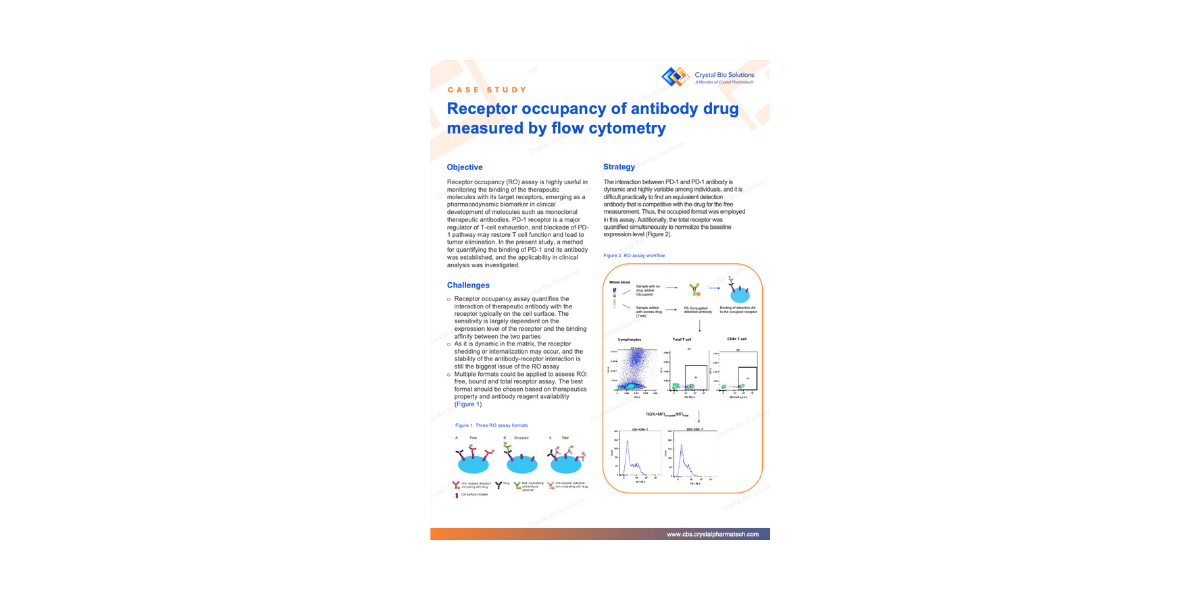 Receptor occupancy of antibody drug measured by flow cytometry