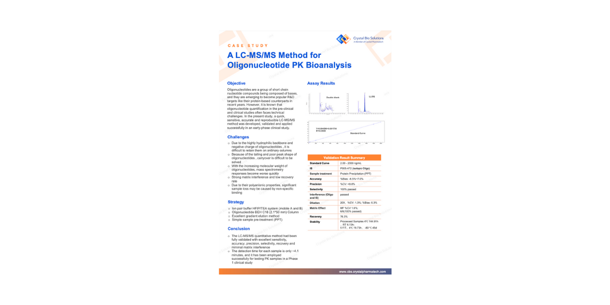 A LC-MS/MS Method for Oligonucleotide PK Bioanalysis